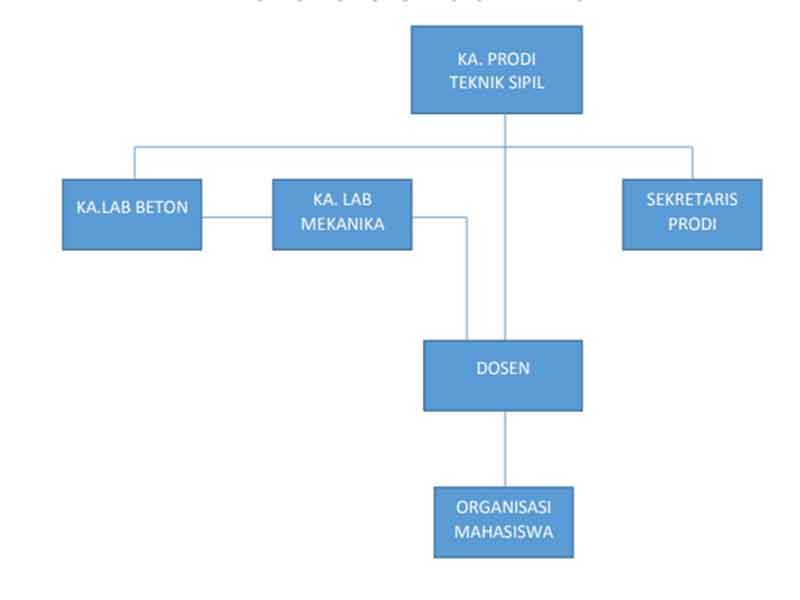 Struktur Teknik Sipil